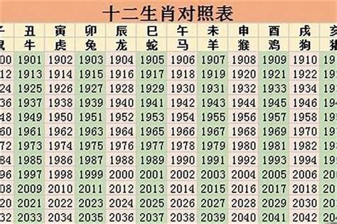 10年属什么